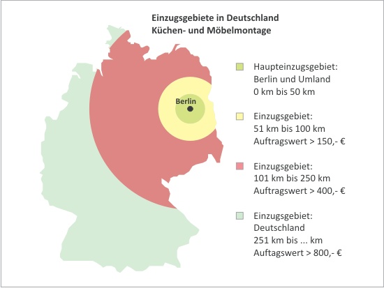 Küchenmonteur Berlin Brandenburg